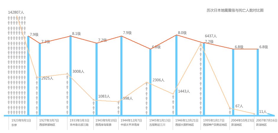 日本东海发生特大地震并引发海啸:大河网: